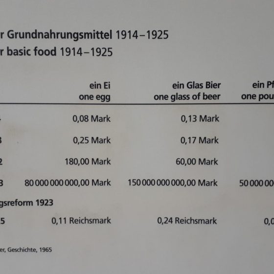 Table showing the extraordinary inflation in the price of bread